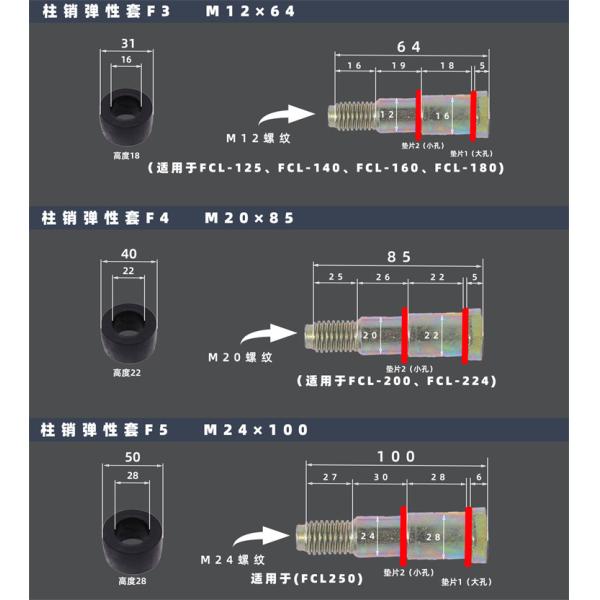 ISO 9001 Certified Standard Size FCL Coupling Pin with Metal Rubber Construction for FCL Coupling
