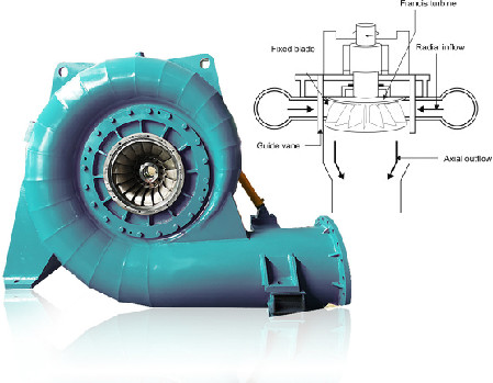 Quality Hydropower Plant Francis Turbine Generator 300kw To 70mw wholesale