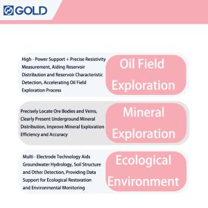 Centralized Multi - electrode Resistivity Survey System for Engineering Geology