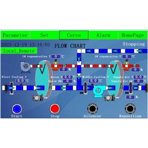 Low Humidity Dehumidifier for Lithium Battery Production Energy-Saving Design