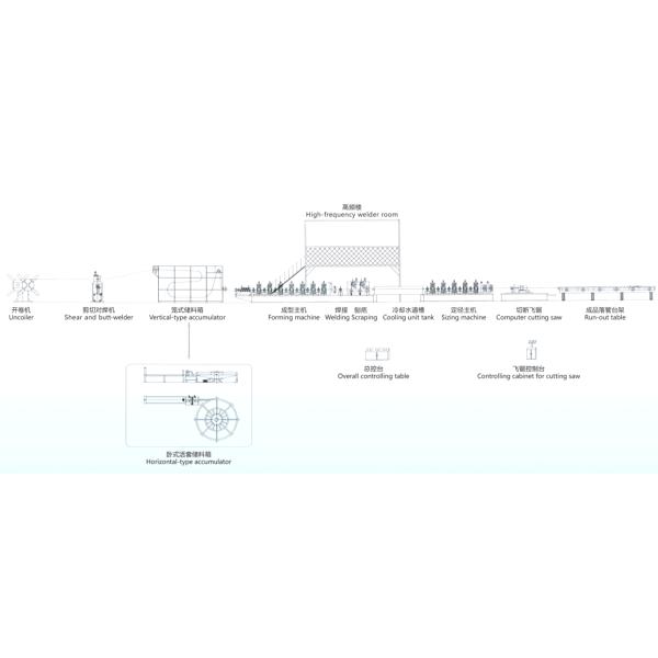 100 M/Min High Speed FX32 Welded Tube Mill Line For Carbon Steel Materials