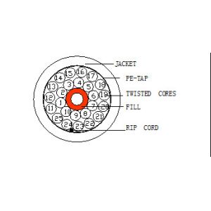 24 AWG CAT5E Ethernet Lan Cable PE Insulation Solid Bare Copper ETL UL Approved