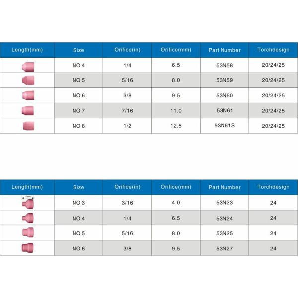 High strength 53N61S series welding ceramic nozzle