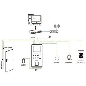 wifi fingerprint access control F22 with TCP/IP software USB download time