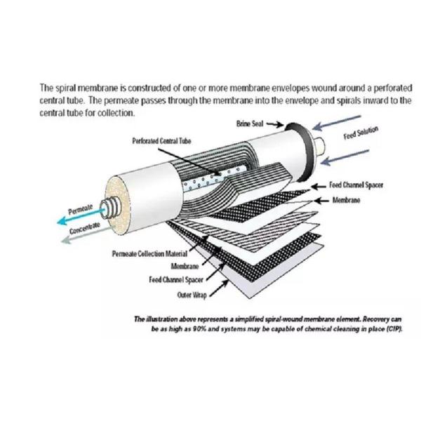 图片105 Dissolving Salt Reverse Osmosis RO Water System 500L/H - 2000L/H