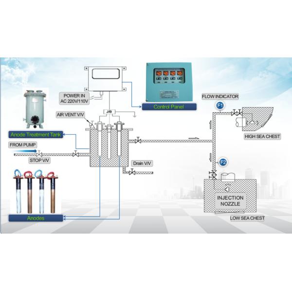 MGPS System Aluminum Based Anti Corrosion Aluminum Anode
