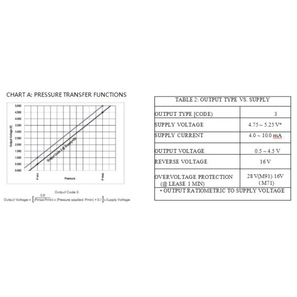 TE Hydrogen Storage and Motive Line Pressure Sensor for Fuel Cell Mobility EC-79 316L