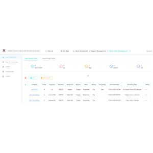 ODM OEM Iot To Deliver Cloud Based Solutions , Ethernet Work Order Management