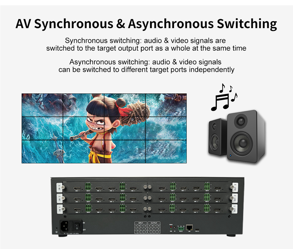 Support OEM ODM 4K Video Processor Including 12 HDMI 20 Input Interface Type and