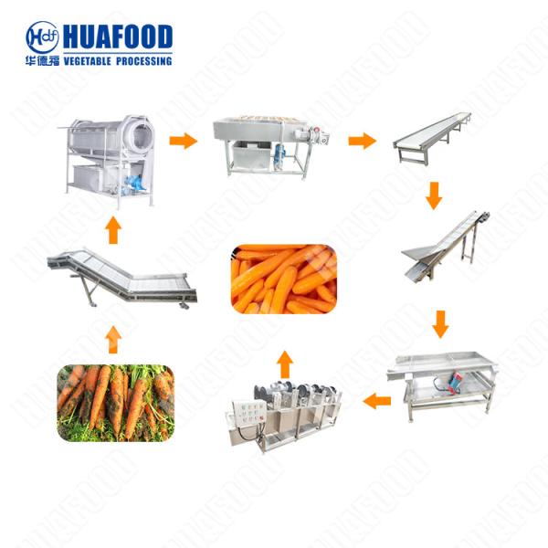 Potato Processing Line Use For Carrots Papaya Vegetable Peeling Wash Sliced