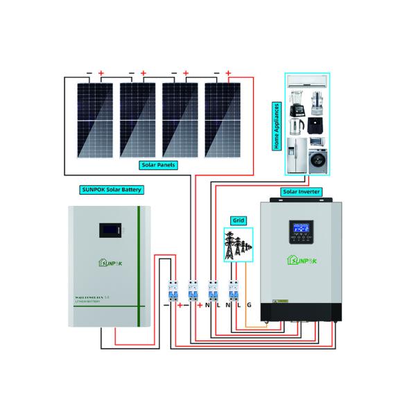 Quality Complete 5kw Off Grid Solar System With Inverter Solar Panels wholesale