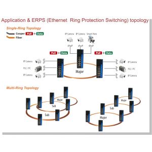 Gigabit Ethernet L2 Managed Switch