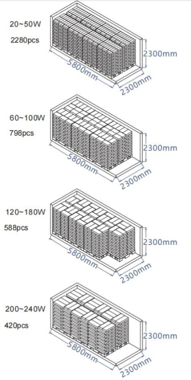 Waterproof SKD Weatherproof 30W 50W 150W 200W 300W Smart Control Photocell Surge Protection Dali Dimming LED High Way Lighting LED Parking Lot Street Light