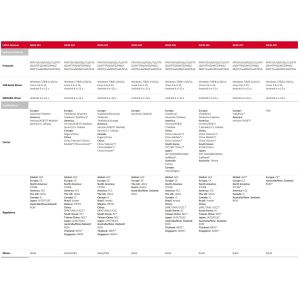 Original BG95M3LA-64-SGNS NB-IoT Module with Cat M1/Cat NB2/EGPRS LPWA Support