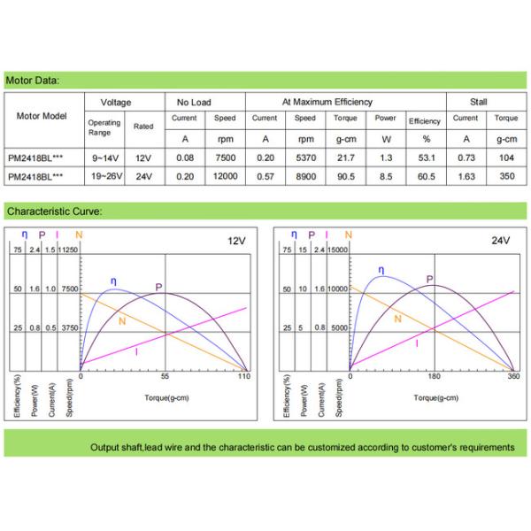 24mm Brushless DC Electric Motor 12V 24V Customizable Sensored BLDC Motor for Hair Clipper Mini Electric Fan