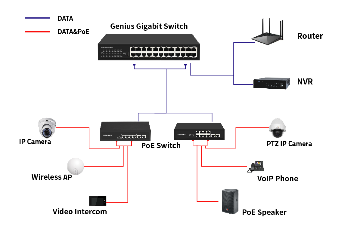 24-Port Gigabit Ethernet Switch with Smart Modes Fanless Desktop type AC Input
