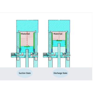 Cosmetic Cream Essential Oil Filling Line Full Automatic Liquid Makeup Filling