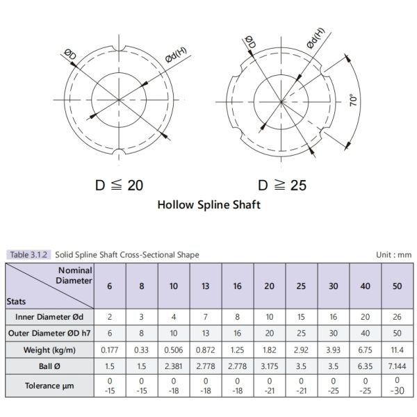 High Load Capacity TBI Ball Spline SLT30 Ball Spline Drive Shaft 30mm Diameter
