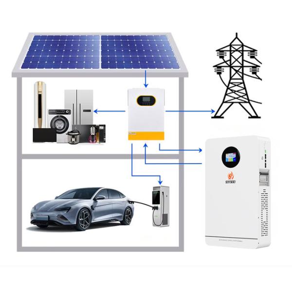 25.6V 51.2V 200Ah 5.12Kwh 10.24Kwh Lifepo4 Power Wall Mounted Household Solar Power Systems