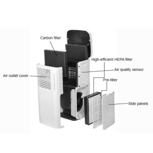 Homefish 2023 Household Air Purifier Luftreiniger Cadr 800M3/H Photocatalyst