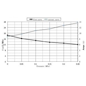 FLOWMASTER KDP-40B 24V DC Electric Diaphragm Pump 4.5GPM 2.8bar