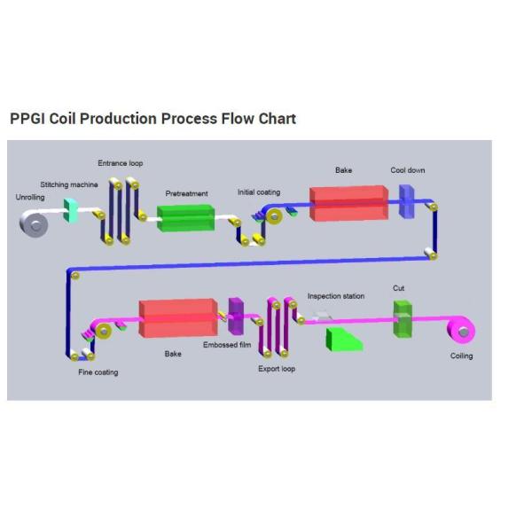 China Big Factory Good Price 0.12-6.0mm Aluminum Coil SGCC Print Prepainted Coils PPGL PPGI Coil