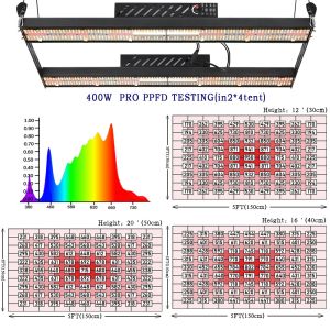 Meanwell Driver LM301H Quantum Board ETL 400W Red 730nm 2.6umol/W