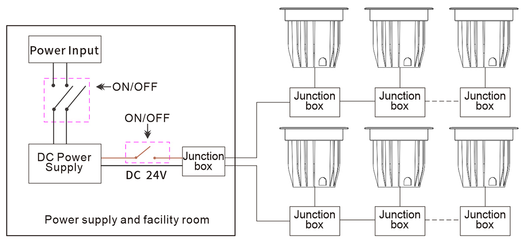 SS316L SMD3030 Waterproof Underwater Led Lighting CREE 170ma