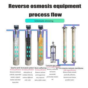 Ultra Pure Water Reverse Osmosis System Electrodeionization Module RO Purificati