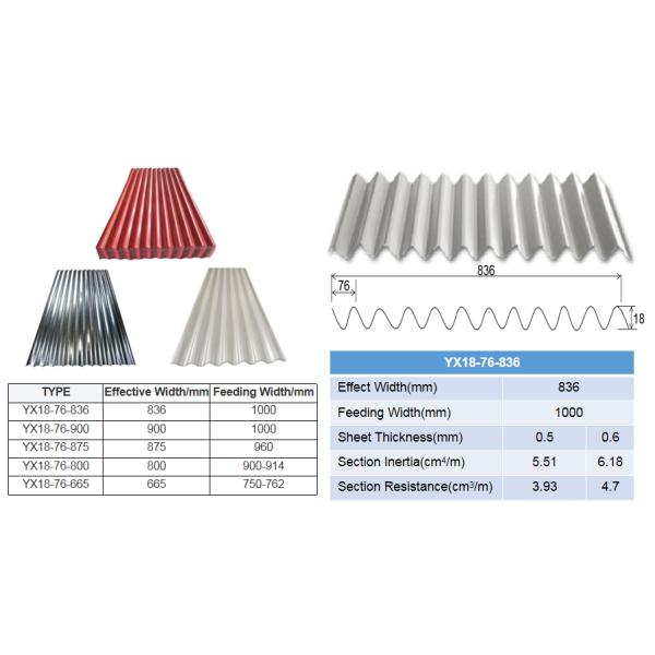 2m 5.8m 6m Color Corrugated Roofing Sheets 19ft ASTM
