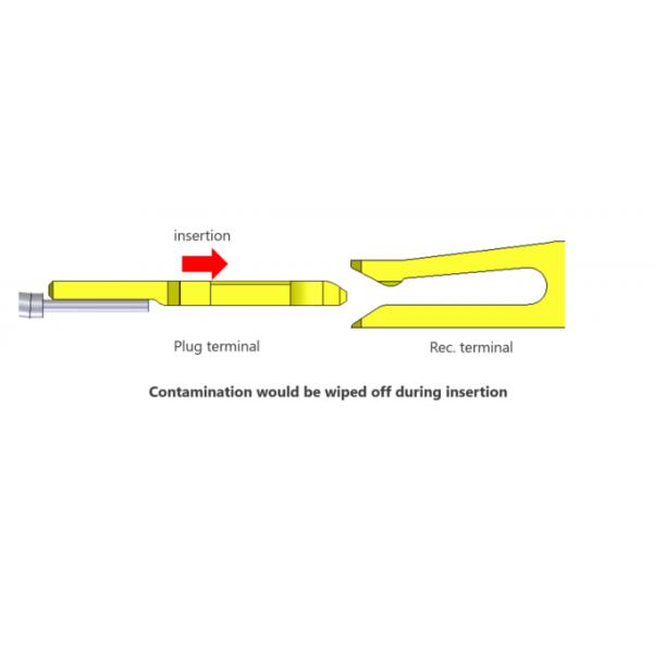 Micro coaxial cable assembly 20345-010T32R with 0.4 mm pitch and horizontal mating type10-pin LVDS micro-coaxial connect