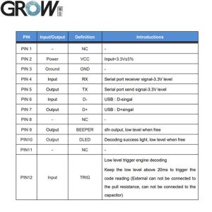 GROW GM69PRO-S 1280*800CMOS OCR/1D/2D Barcode Scanner Module Support OCR