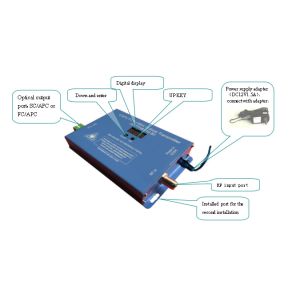 High Performance 1310nm Mini Optical Transmitter With SC/APC And AGC Control