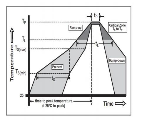 4512 1245 250V SMD Ceramic Fuse Silver Plated Brass For Wireless Base Station 7