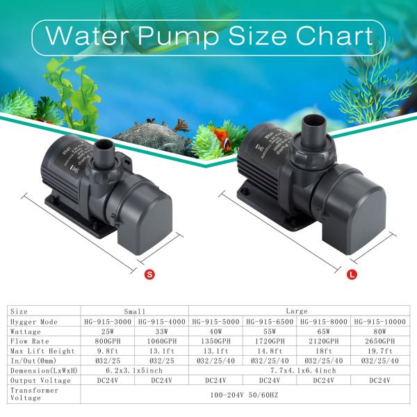 800GPH 24V DC Submersible Water Pump Plastic With Controller
