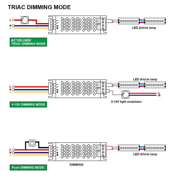 Triac Dimmable 0 10V LED Driver LED Dimming Led Power Supply