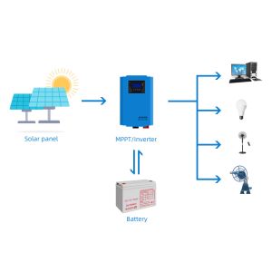 Buy cheap Gel Battery MPPT Small Off Grid PV Solar System 3KVA 3KW 60A from wholesalers
