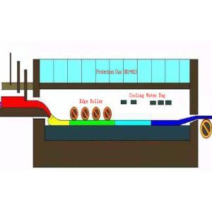 Overseas JEFFER Flint 8mm Float Glass Making Machinery