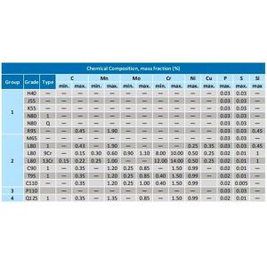 API 5CT Tubing OCTG Tubing EUE Tubing, API 5CT Grade J55/K55, N80, C90, C95,