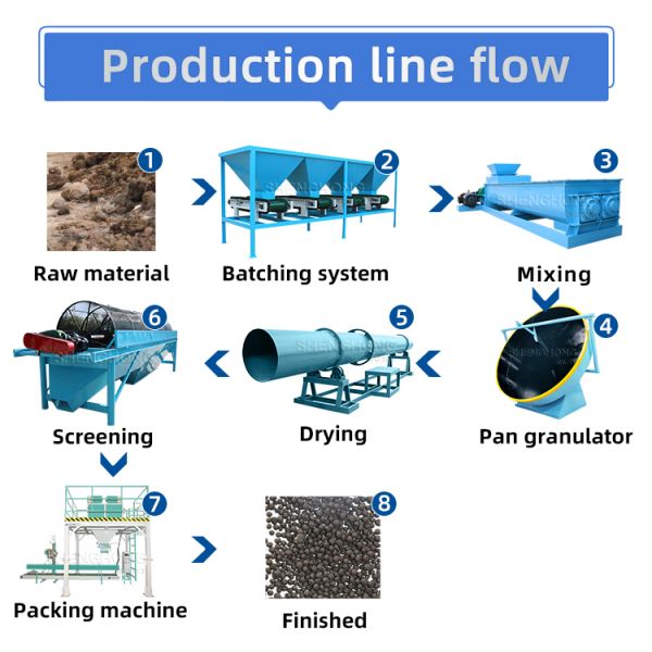 Fast Speed Fertilizer Granulator Pelletizing Machine High Durability