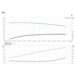 Grundfos TP 65-945/2 Suitable for commercial air conditioning single-stage in