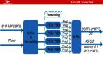 8-in-1 IP Transcoder