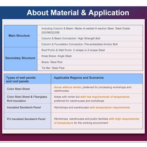 Quick Install Prefabricated Budget Steel Warehouse Structures Metal Warehousing Solutions