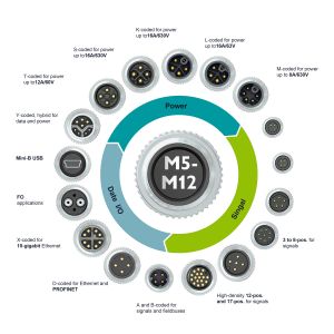 250V M12 Waterproof Connector A Coding IP67 90 Degree 4pins Female Molding