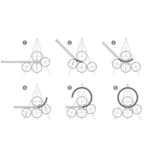 W12CNC-12*2500 CNC Four-Roller Plate Rolling Machine Factory Direct Sale Best