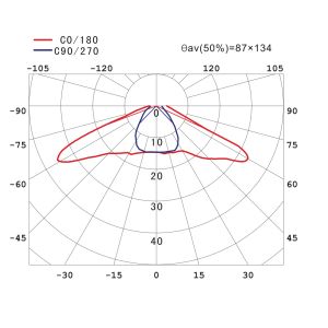 High Lumen Complete 3x10 Led Streetlight Module Led Light Retrofit Kits