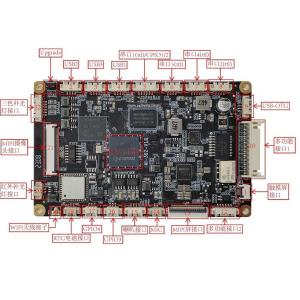 RV1109 Facial Recognition Motherboard Linux 4.19 Operating System Development