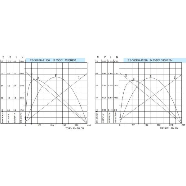 RS-3 12v Electric Motor High Torque , 27.7mm Small Electric Motor With Carbon Brush
