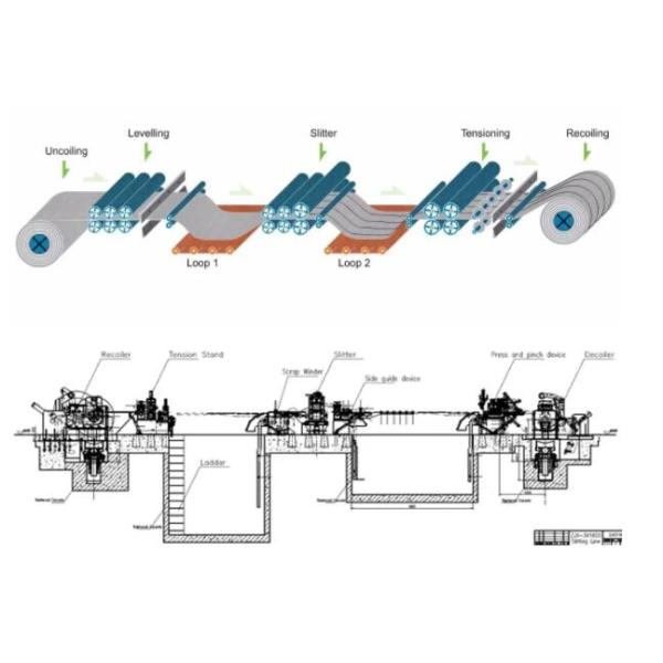 Electric Metal Slitting Machine / Uncoiling Sheet Metal Shearing Machine