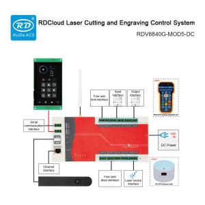 RUIDA RDV8840G-MOD5-DC Intelligent Cutting And Engraving Controller IOT